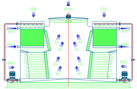 <a href=http://www.zgljsb.com/product/bishi/ target=_blank class=infotextkey>閉式冷卻塔</a>