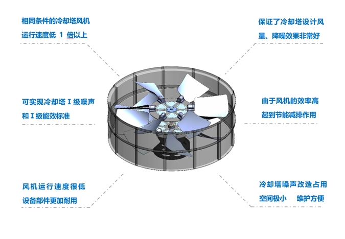 <a href=http://www.zgljsb.com target=_blank class=infotextkey>冷卻塔降噪</a>風機